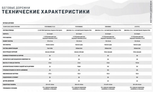 Беговая дорожка Matrix Lifestyle. Консоль Touch XL