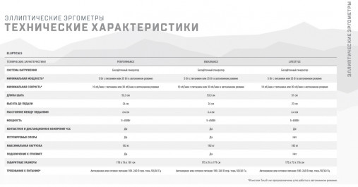 Эллиптический тренажер Matrix Performance. Консоль LED Эллиптический тренажер Matrix Performance. Консоль LED