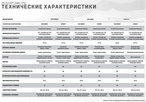 Вертикальный велотренажер Matrix Lifestyle. Консоль Touch
