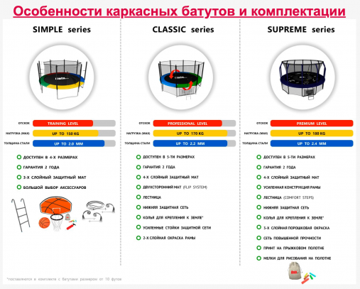 Батут каркасный UNIX line 14 ft (4.27 м) SUPREME GAME (синий) с внутренней защитной сетью и лесницей Батут каркасный UNIX line 14 ft (4.27 м) SUPREME GAME (синий) с внутренней защитной сетью и лесницей