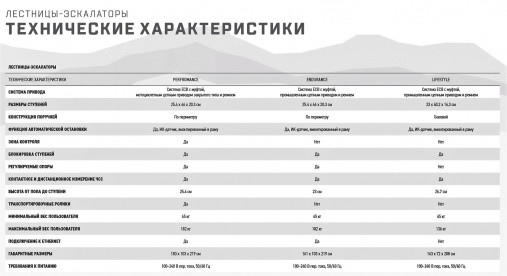 Лестница-эскалатор Matrix Performance. Консоль LED Лестница-эскалатор Matrix Performance. Консоль LED