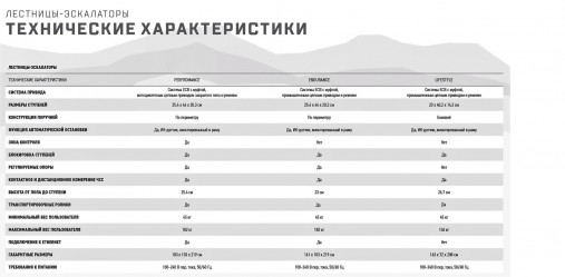 Лестница-эскалатор Matrix Endurance. Консоль Touch XL